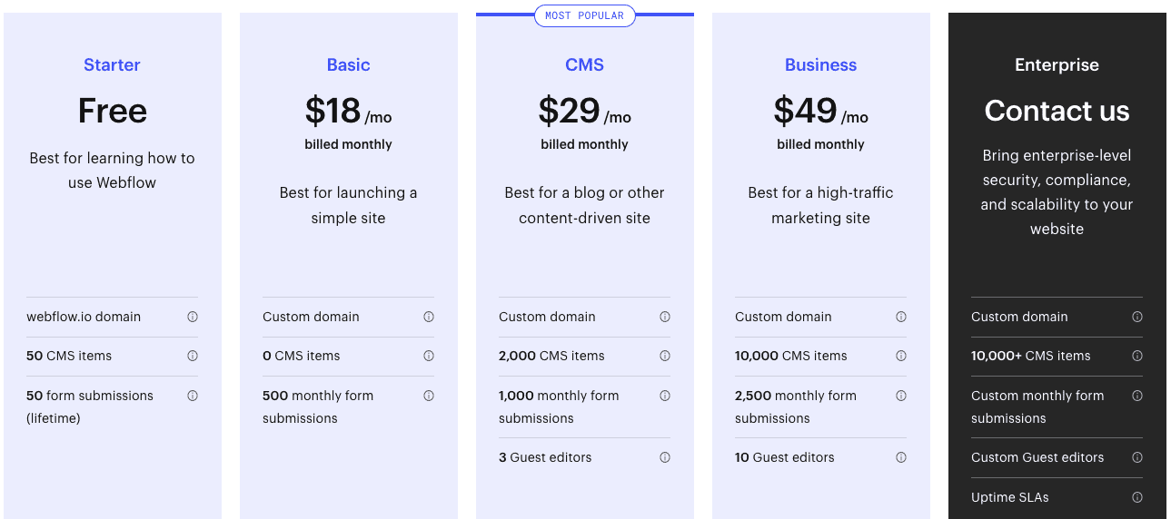 2022 Webflow Pricing: Which Plan Is Right for You?